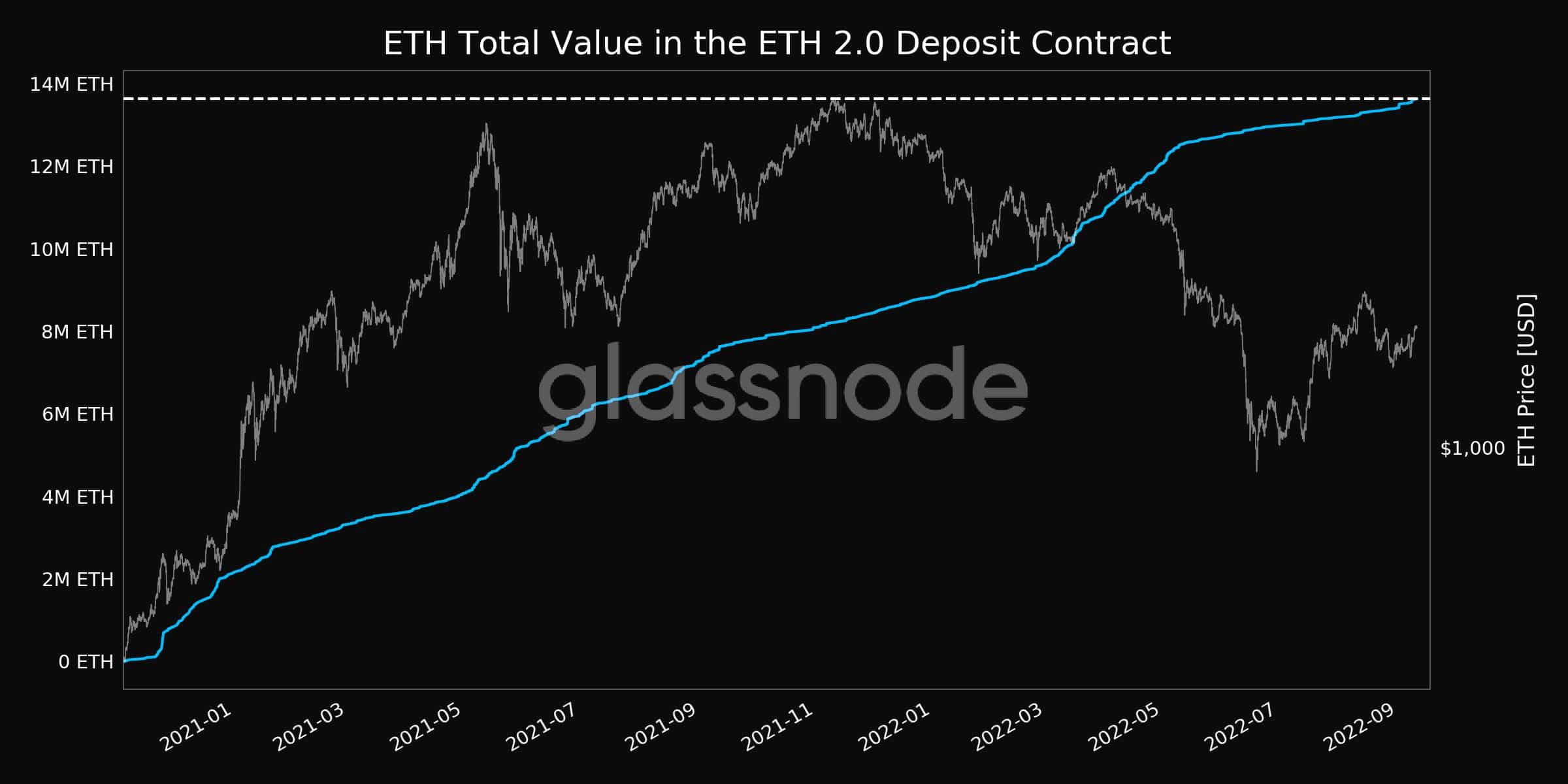 ETH Merge D-Day- 이 최신 개발로 자신을 업데이트하십시오