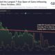 비트코인 [BTC]: 거래소로의 대규모 코인 유입은 매도 압력의 랠리를 의미