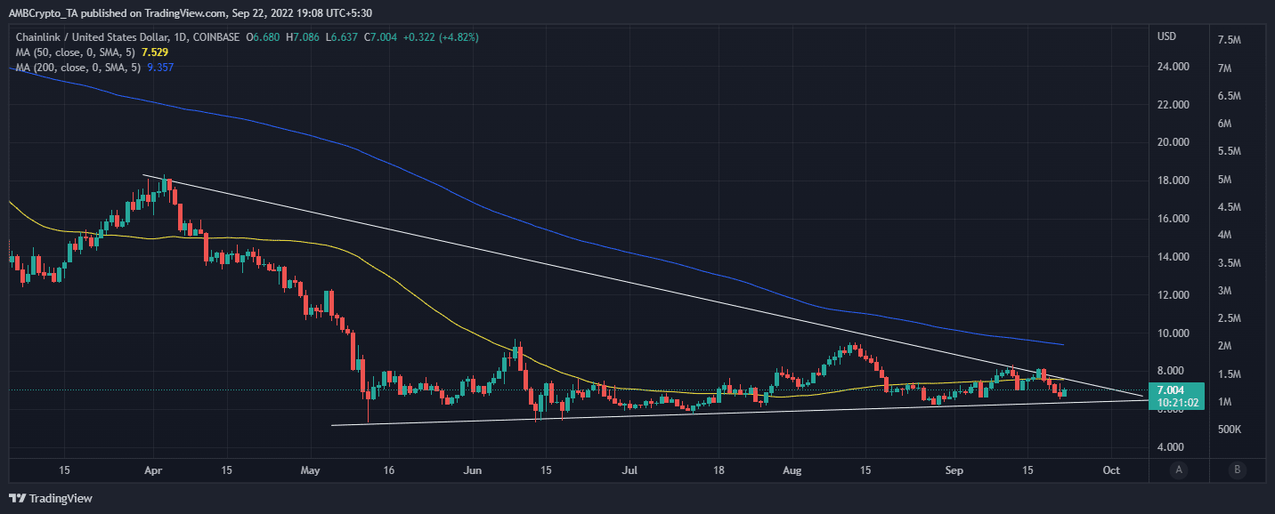 Chainlink 투자자는 거래를 마감하기 전에 이것을 고려해야 합니다.