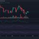 다음은 Litecoin의 전체 상태입니다. [LTC] MW 업그레이드 이후 시장