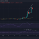 RSI 다이버전스에 대한 LUNC의 가격이 매도 기회를 암시하는 방법