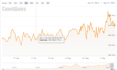 Litecoin: ETH 병합이 LTC의 해시레이트 급증과 관련이 있습니까?