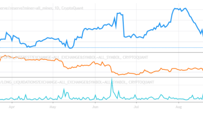 Bitcoin은 계속 충돌합니까? 최신 단점의 원인은 무엇입니까?