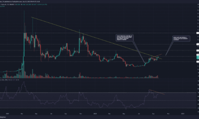 강세를 보이기 직전인 칠리즈, 월드컵 광고가 도움이 될까요?