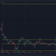 Ethereum Classic은 하루 만에 30%의 이익을 올리기 위해 저항 수준을 넘어섰습니다.