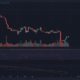 Bitcoin은 7 월 최저점을 휩쓸고 있습니다. 회복이 임박했습니까?