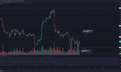 최신 판매 물결이 BTC를 연간 최저치에 가까워지면서 Bitcoin 하락세가 계속됩니다.