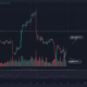 최신 판매 물결이 BTC를 연간 최저치에 가까워지면서 Bitcoin 하락세가 계속됩니다.