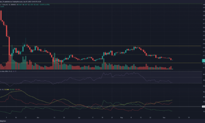 9월 팬텀의 20% 급락 가능성 평가