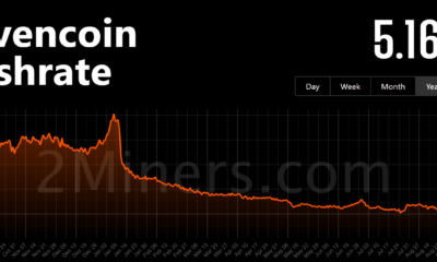 RVN의 최근 펌프는 Ethereum Merge의 결과입니까?