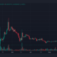 Safemoon(SFM) 가격 예측 2025-2030: SFM은 2030년에 $0.38까지 오를 수 있습니까?