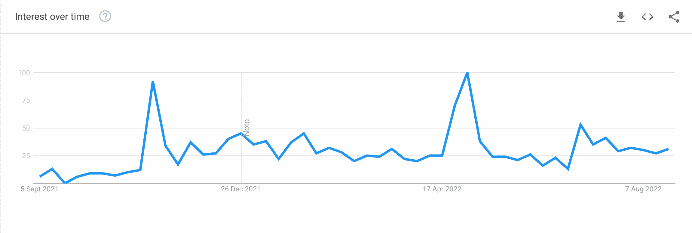 느리고 꾸준한 ENS, 8월말 경주에서 이길 수 있을까