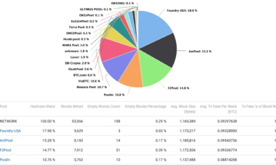 주요 BTC 마이닝 풀의 위기와 알아야 할 모든 것