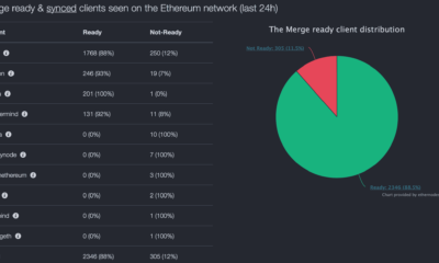 Ethereum: Merge에 대해 모르는 모든 것이 있습니다.
