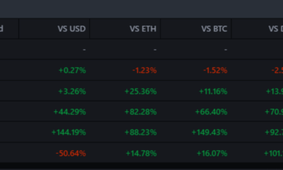 ATOM/ETH 82% 상승, DeFi 영역에 대한 의미