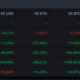 ATOM/ETH 82% 상승, DeFi 영역에 대한 의미