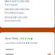 Shiba Inu의 연소율은 >1000%이지만 SHIB는 $0.001 미만입니다. 이유는 다음과 같습니다.