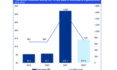 2022년 암호화폐 시장의 미래를 알고 싶으십니까?  이 보고서 읽기