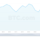 Bitcoin 광부는 블록을 되살리지만 '힘 싸움'이 진행 중입니다.