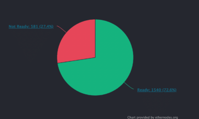 이더리움 노드 운영자의 27.4%는 Bellatrix 덕분에 정체될 위험이 있습니다.