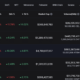 코스모스 [ATOM]: 지난 90일 동안 누더기에서 부자로 139% 증가