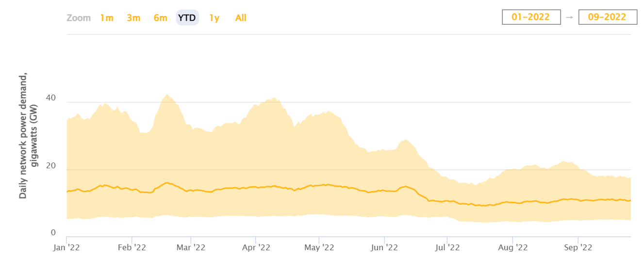 Bitcoin의 방출 속도는 이번 곰 시즌에 HODLers를 놀라게 할 수 있습니다.