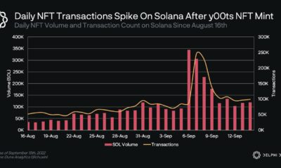 y00ts가 Solana NFT를 달에 데려갈 것인지 평가