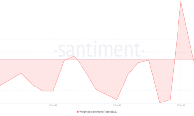 왜 솔라나 [SOL] $30 범위까지 13% 상승했음에도 불구하고 명확하지 않을 수 있음