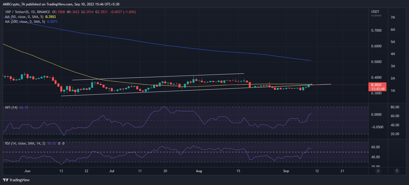 XRP의 14% 상승이 본격적인 강세장으로 변할 수 있는 이유