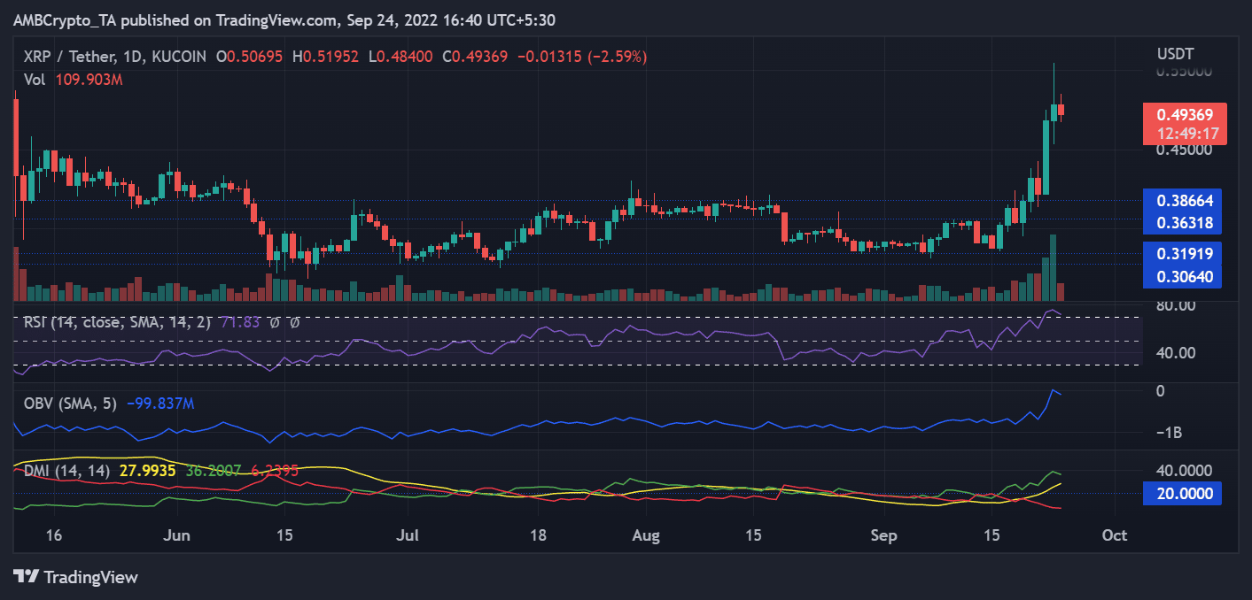 XRP 커뮤니티가 지금 강세를 보이는 모든 이유