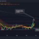XRP: 어디로 가야 할까요?  이전 강세장의 영향 묘사