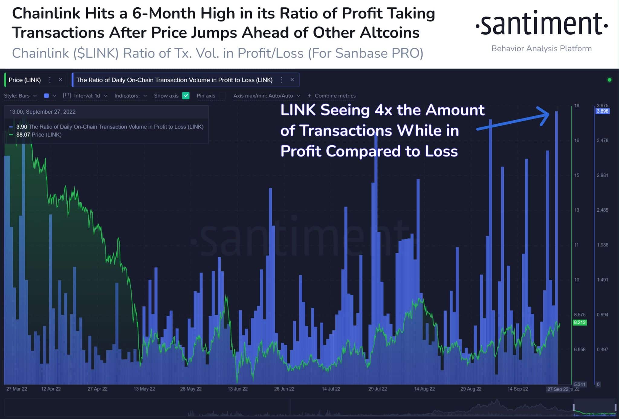 Chainlink의 SWIFT 가격 상승 및 최신 정보