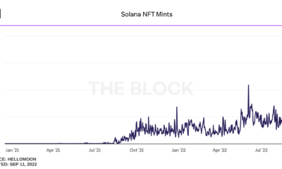 Solana NFT는 투자자들을 경외심을 불러일으키는 이 주조 이정표에 도달했습니다.