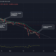 Cardano 구매자가 이 '딥' 구매를 고려해야 하는지 해독