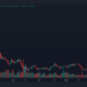알고랜드(ALGO) 가격 예측 2025-2030: 2030년 ALGO의 ATH는 다음과 같은 경우 10달러 이상일 수 있습니다.