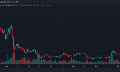 알고랜드(ALGO) 가격 예측 2025-2030: 새로운 ATH는 다음과 같은 경우 10달러 이상일 수 있습니다.