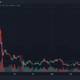 알고랜드(ALGO) 가격 예측 2025-2030: ALGO 보유자가 계속 HODLing해야 합니까?