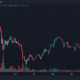 바이낸스 코인(BNB) 가격 예측 2025-2030: BNB의 다음 ATH는…
