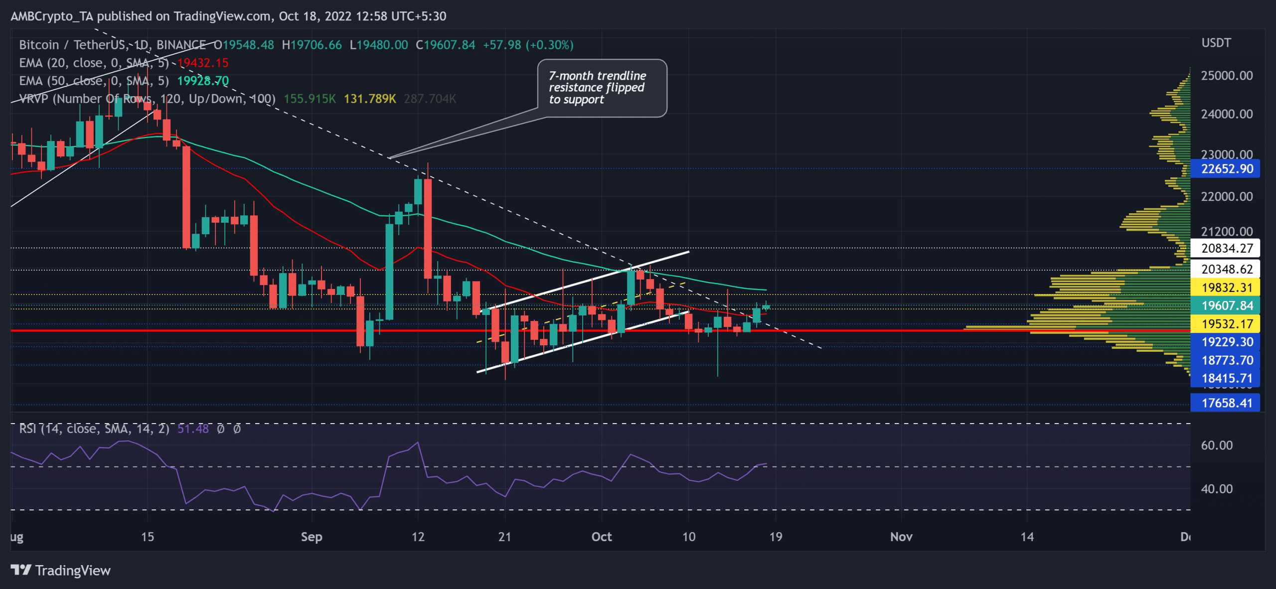 Bitcoin의 교환 유입은 BTC의 다음 집회에 대한 중요한 계시를 만들 수 있습니다