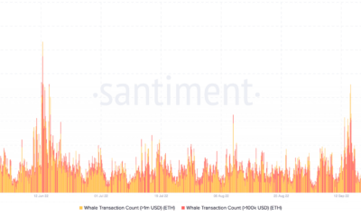 이더 리움 [ETH] 시장에서 약간의 휴식을 경험할 가능성이 높기 때문에…