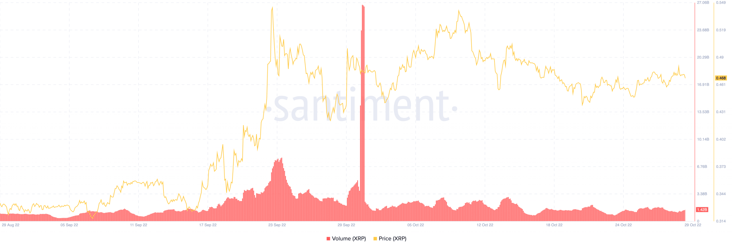 리플 [XRP] 가격과 수량