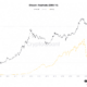 Bitcoin 광부가 '모든 것을 잃을 수 있는' 이유