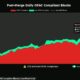 이더리움: 50% OFAC 검열 블록이 ETH 블록체인에 의미하는 것