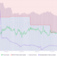 Cardano: ADA의 가격을 밀어붙이려는 블록체인의 노력은 또 다른 '바보의 심부름'입니까?
