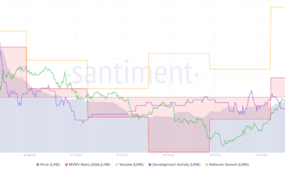 Chainlink에서 오랫동안 [LINK] 4분기에?  이 보고서를 먼저 읽으십시오