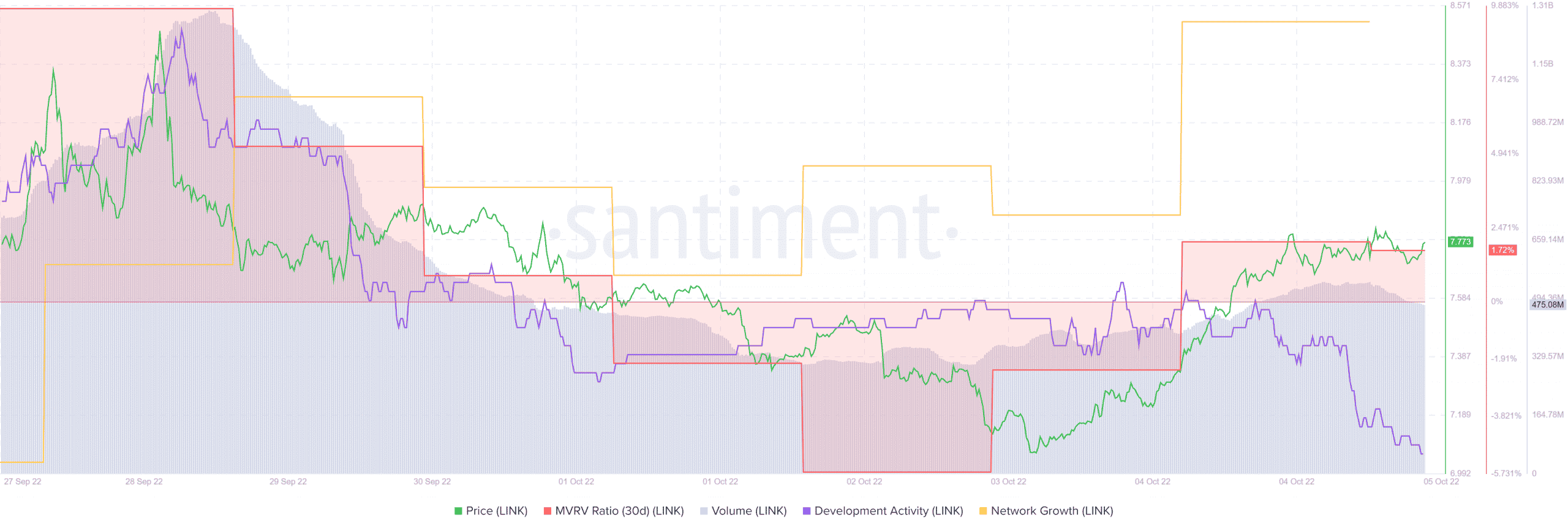 Chainlink에서 오랫동안 [LINK] 4분기에?  이 보고서를 먼저 읽으십시오