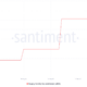 안녕하세요 LINK를 사랑하는 여러분!  이 Chainlink 업데이트는 오래 갈 것이라는 힌트가 될 수 있습니다. 왜냐하면…