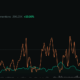 Dogecoin의 소셜 활동에는 LTH에 대한 몇 가지 흥미로운 통계가 있습니다.