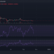 Dogecoin: 이 지표 상승은 앞으로 DOGE의 구세주가 될 수 있습니다.