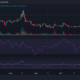 Dogecoin: Musk의 Twitter 인수 몇 시간 후 DOGE는…